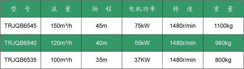 剪切泵参数.jpg