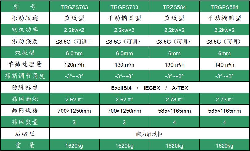 干燥振动筛参数,干燥振动筛资料,干燥振动筛厂家.jpg