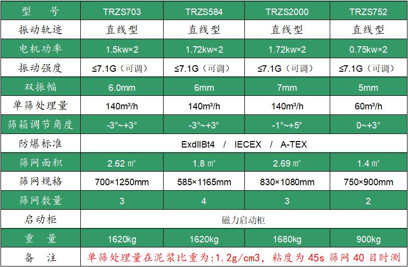 泥浆振动筛参数,直线振动筛参数,泥浆振动筛.jpg